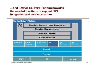 45
Copyright © 2007 Accenture All Rights Reserved.
…and Service Delivery Platform provides
the needed functions to support IMS
integration and service creation
PSTN PLMN
IP
Transport
Control
IMS
PSTN
Services
IN Services CS
Services
IP Services PS
Services
Service Control
Service Creation and Execution
Core Services
Service Orchestration
3P-
GW
Service
Service Delivery
Delivery Platform
Platform
 