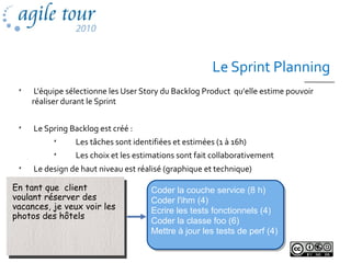 Le Sprint Planning

L'équipe sélectionne les User Story du Backlog Product qu'elle estime pouvoir
réaliser durant le Sprint

Le Spring Backlog est créé :

Les tâches sont identifiées et estimées (1 à 16h)

Les choix et les estimations sont fait collaborativement

Le design de haut niveau est réalisé (graphique et technique)
En tant que client
voulant réserver des
vacances, je veux voir les
photos des hôtels
En tant que client
voulant réserver des
vacances, je veux voir les
photos des hôtels
Coder la couche service (8 h)
Coder l'ihm (4)
Ecrire les tests fonctionnels (4)
Coder la classe foo (6)
Mettre à jour les tests de perf (4)
 