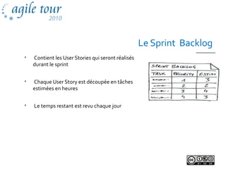 Le Sprint Backlog

Contient les User Stories qui seront réalisés
durant le sprint

Chaque User Story est découpée en tâches
estimées en heures

Le temps restant est revu chaque jour
 