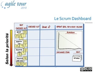 Le Scrum Dashboard
 