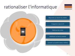 12
DSI
rationaliser l’informatique
Répondre au besoin du métier
Intégration dans le SI
Maîtrise des coûts
Améliorer le time to market
Garantir la Qualité (valeur métier)
 
