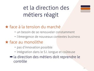 et la direction des
métiers réagit
★ face à la tension du marché
• un besoin de se renouveler constamment
• l’émergence de nouveaux contextes business
★ face au monolithe
• pas d’innovation possible
• intégration dans le S.I. longue et coûteuse
➡ la direction des métiers doit reprendre le
contrôle
27
 