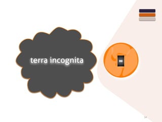 34
DSI
terra incognita
 