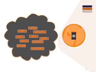 35
DSI
GEOLOCALISATION
UBIQUITÉ
MASHUP
WEB 2.0
WEB SOCIAL
CLOUDS PRIVÉS
INTERNET DES OBJETS
WEB SEMANTIQUE
TEMPS RÉEL
PROXIMITÉ
 