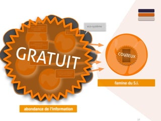 abondance de l'information
DSI
famine du S.I.
eco-système
FOURNIR LES TARIFS
DE MES PRODUITS
FOURNIR LES PERSONNES
QUI SONT EN TRAIN DE
FAIRE UN JOGGINHG
FOURNIR LES PERSONNES
QUI SONT DANS UN
BOUCHON
FOURNIR LES
INFORMATIONS DE TRAFIC
DU PERIPH
LES PERSONNES QUI
CHERCHENT DE L'ESSENCE A
BAS PRIX
37
COUTEUXGRATUIT
 