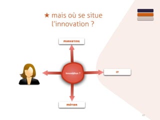 47
innovation ?
it
marketing
métier
★ mais où se situe
l’innovation ?
 