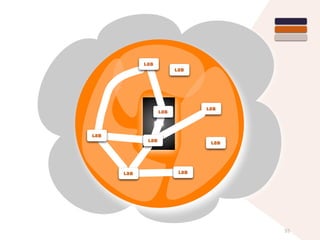 55
DSI
lab
lab
lab
lab
lab
lab
lablab
lab
 