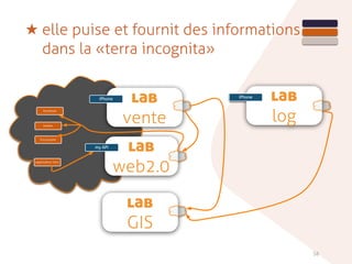 58
★ elle puise et fournit des informations
dans la «terra incognita»
lab
vente
lab
GIS
iPhone
lab
web2.0
facebook
twitter
foursquare
application tiers
lab
log
iPhone
my API
 