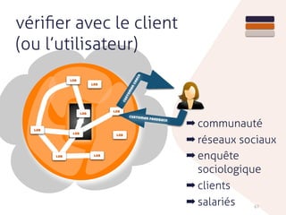 67
DSI
lab
lab
lab
lab
lab
lab
lablab
lab
customercheck
customer feedback
➡ communauté
➡ réseaux sociaux
➡ enquête
sociologique
➡ clients
➡ salariés
vériﬁer avec le client
(ou l’utilisateur)
 
