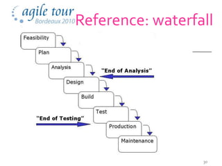 Reference: waterfall




                  30
 