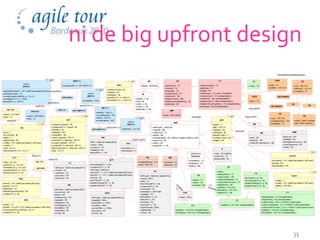 ni de big upfront design




                       35
 