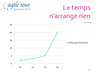 Le temps
n’arrange rien




             48
 