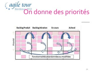 On donne des priorités




                    70
 