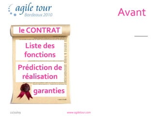 Avant
      le CONTRAT
           Liste des
           fonctions
     Prédiction de
      réalisation
             garanties

22/10/09                 www.agiletour.com
 