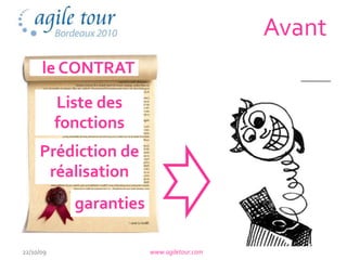 Avant
      le CONTRAT
           Liste des
           fonctions
     Prédiction de
      réalisation
             garanties

22/10/09                 www.agiletour.com
 