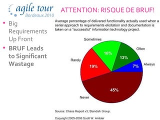 ATTENTION: RISQUE DE BRUF!
• Big
  Requirements
  Up Front
• BRUF Leads
  to Significant
  Wastage




                                          91
 