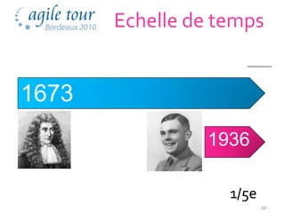 Echelle de temps


1673
                1936

                   1/5e
                          10
 