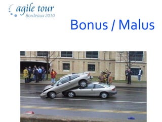 Bonus / Malus
 