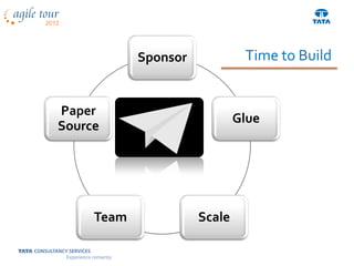 Sponsor            Time to Build


Paper
                              Glue
Source




     Team             Scale
 