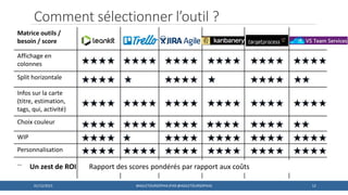 12
Matrice outils /
besoin / score
Affichage en
colonnes
Split horizontale
Infos sur la carte
(titre, estimation,
tags, qui, activité)
Choix couleur
WIP
Personnalisation
…
Comment sélectionner l’outil ?
Un zest de ROI Rapport des scores pondérés par rapport aux coûts
01/12/2015 #AGILETOURSOPHIA (PAR @AGILETOURSOPHIA)
 