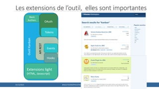 Les extensions de l’outil, elles sont importantes
16
OutilKanban
APIREST
OAuth
Hooks
Extensions light
(HTML, Javascript)
Tokens
Events
Basic
Authen.
01/12/2015 #AGILETOURSOPHIA (PAR @AGILETOURSOPHIA)
 