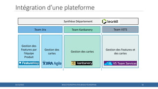 Intégration d’une plateforme
1801/12/2015 #AGILETOURSOPHIA (PAR @AGILETOURSOPHIA)
Synthèse Département
Gestion des
Features par
l’équipe
Produit
Gestion des
cartes
Team Jira Team Kanbanery Team VSTS
Gestion des cartes
Gestion des Features et
des cartes
 