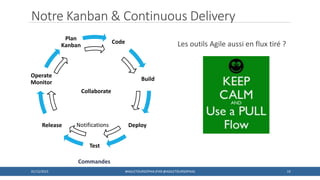 Commandes
Notifications
Notre Kanban & Continuous Delivery
19
Code
Build
Deploy
Test
Release
Operate
Monitor
Plan
Kanban
Collaborate
Les outils Agile aussi en flux tiré ?
01/12/2015 #AGILETOURSOPHIA (PAR @AGILETOURSOPHIA)
 