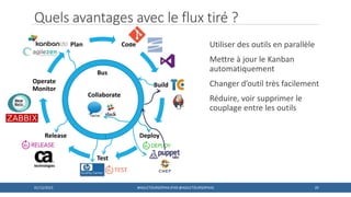 Quels avantages avec le flux tiré ?
Utiliser des outils en parallèle
Mettre à jour le Kanban
automatiquement
Changer d’outil très facilement
Réduire, voir supprimer le
couplage entre les outils
20
Code
Build
Deploy
Test
Release
Operate
Monitor
Plan
Collaborate
Bus
01/12/2015 #AGILETOURSOPHIA (PAR @AGILETOURSOPHIA)
 