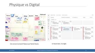 Physique vs Digital
8
Une version du board Tabasco par Rachel Davies Un board dans Jira Agile
01/12/2015 #AGILETOURSOPHIA (PAR @AGILETOURSOPHIA)
 