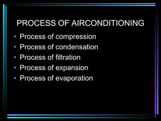 PROCESS OF AIRCONDITIONING
• Process of compression
• Process of condensation
• Process of filtration
• Process of expansion
• Process of evaporation
 