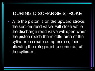 DURING DISCHARGE STROKE
• Wile the piston is on the upward stroke,
the suction reed valve will close while
the discharge reed valve will open when
the piston reach the middle area of the
cylinder to create compression, then
allowing the refrigerant to come out of
the cylinder.
 