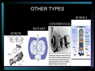 OTHER TYPES
SCREW
ROTARY
CENTRIFUGAL
SCROLL
 