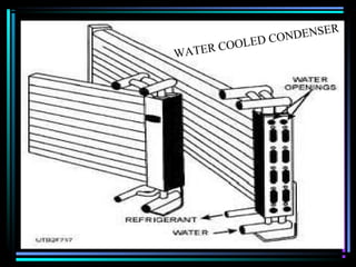 WATER COOLED CONDENSER
 