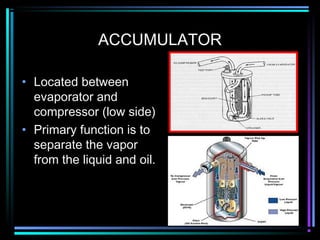 ACCUMULATOR
• Located between
evaporator and
compressor (low side)
• Primary function is to
separate the vapor
from the liquid and oil.
 