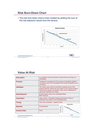 Managing Risk in Agile Development: It Isn’t Magic | PDF