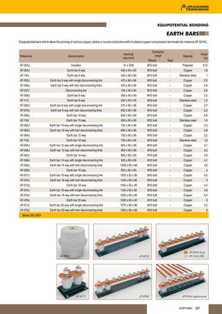 EQUIPOTENTIAL BONDING

                                                                                                                           EARTH BARS
Equipotential bars which allow the jointing of various copper cables or round conductors with tin plated copper compression terminals (for instance AT-021K).

                                                                                                               Conductor
                                                                                       Nominal                   range                                    Weight
Reference                                Denomination                                                                                    Material
                                                                                      size (mm)                                                             (kg)
                                                                                                           Round           Tape
AT-053J                                     Insulator                                  51 x Ø36           M10 bolt           -          Polyester          0,12
AT-054J                                  Earth bar 6 way                            400 x 90 x 90         M10 bolt           -           Copper             1,8
AT-116J                                  Earth bar 6 way                            400 x 90 x 90         M10 bolt           -       Stainless steel          1
AT-055J                   Earth bar 6 way with single disconnecting link             475 x 90 x 96        M10 bolt           -           Copper             2.3
AT-056J                   Earth bar 6 way with twin disconnecting links             550 x 90 x 96         M10 bolt           -           Copper             2,8
AT-057J                                Disconnecting link                            125 x 90 x 90        M10 bolt           -           Copper             0,6
AT-058J                                  Earth bar 8 way                            500 x 90 x 90         M10 bolt           -           Copper             2,2
AT-117J                                  Earth bar 8 way                            500 x 90 x 90          M10 bolt          -       Stainless steel        1,2
AT-020J                   Earth bar 8 way with single disconnecting link             575 x 90 x 96         M10 bolt          -           Copper             2,7
AT-079J                   Earth bar 8 way with twin disconnecting links              650 x 90 x 96         M10 bolt          -           Copper             3,2
AT-090J                                 Earth bar 10 way                             650 x 90 x 90         M10 bolt          -           Copper             2,8
AT-118J                                 Earth bar 10 way                             650 x 90 x 90         M10 bolt          -       Stainless steel        1,4
AT-062J                  Earth bar 10 way with single disconnecting link             725 x 90 x 96         M10 bolt          -           Copper             3,3
AT-063J                  Earth bar 10 way with twin disconnecting links             800 x 90 x 96          M10 bolt          -           Copper             3,8
AT-064J                                 Earth bar 12 way                             750 x 90 x 90         M10 bolt          -           Copper             3,2
AT-119J                                 Earth bar 12 way                             750 x 90 x 90         M10 bolt          -       Stainless steel        1,6
AT-065J                  Earth bar 12 way with single disconnecting link             825 x 90 x 96         M10 bolt          -           Copper             3,7
AT-066J                  Earth bar 12 way with twin disconnecting links             900 x 90 x 96          M10 bolt          -           Copper             4,2
AT-067J                                 Earth bar 14 way                             850 x 90 x 90         M10 bolt          -           Copper             3,6
AT-068J                  Earth bar 14 way with single disconnecting link             925 x 90 x 96         M10 bolt          -           Copper              4,1
AT-069J                  Earth bar 14 way with twin disconnecting links             1000 x 90 x 96         M10 bolt          -           Copper             4,6
AT-059J                                 Earth bar 16 way                             950 x 90 x 90         M10 bolt          -           Copper               4
AT-071J                  Earth bar 16 way with single disconnecting link            1025 x 90 x 96         M10 bolt          -           Copper             4,5
AT-072J                  Earth bar 16 way with twin disconnecting links             1100 x 90 x 96         M10 bolt          -           Copper               5
AT-073J                                 Earth bar 18 way                            1050 x 90 x 90         M10 bolt          -           Copper             4,4
AT-074J                  Earth bar 18 way with single disconnecting link            1125 x 90 x 96         M10 bolt          -           Copper             4,9
AT-075J                  Earth bar 18 way with twin disconnecting links             1200 x 90 x 96         M10 bolt          -           Copper             5,4
AT-076J                                 Earth bar 20 way                            1200 x 90 x 90         M10 bolt          -           Copper               5
AT-077J                  Earth bar 20 way with single disconnecting link            1275 x 90 x 96         M10 bolt          -           Copper             5,5
AT-078J                  Earth bar 20 way with twin disconnecting links             1350 x 90 x 96         M10 bolt          -           Copper               6
  Meets BS 2874




                                                                                                                                             AT-054J (Cu)
                                  AT-053J                                                            AT-055J                                 AT-116J (SS)




                                                AT-057J                                              AT-056J                            AT-054J application



                                                                                                                                     EARTHING       267
 