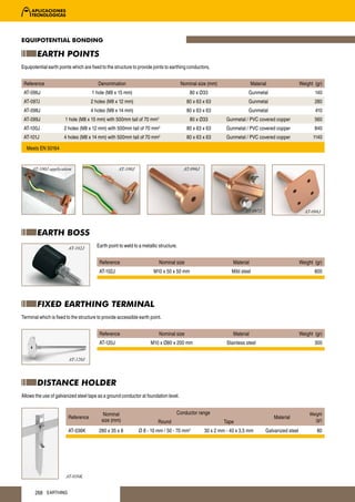 EQUIPOTENTIAL BONDING

        EARTH POINTS
Equipotential earth points which are fixed to the structure to provide joints to earthing conductors.


 Reference                               Denomination                                  Nominal size (mm)                    Material                  Weight (gr)
 AT-096J                             1 hole (M8 x 15 mm)                                     80 x Ø33                    Gunmetal                            140
 AT-097J                             2 holes (M8 x 12 mm)                                   80 x 63 x 63                 Gunmetal                            280
 AT-098J                             4 holes (M8 x 14 mm)                                   80 x 63 x 63                 Gunmetal                            410
 AT-099J               1 hole (M8 x 15 mm) with 500mm tail of 70 mm      2
                                                                                             80 x Ø33         Gunmetal / PVC covered copper                  560
 AT-100J              2 holes (M8 x 12 mm) with 500mm tail of 70 mm      2
                                                                                            80 x 63 x 63      Gunmetal / PVC covered copper                  840
 AT-101J              4 holes (M8 x 14 mm) with 500mm tail of 70 mm      2
                                                                                            80 x 63 x 63      Gunmetal / PVC covered copper                 1140

  Meets EN 50164


     AT-100J application                            AT-100J                             AT-096J




                                                                                                                       AT-097J                          AT-098J



        EARTH BOSS
                         AT-102J        Earth point to weld to a metallic structure.


                                         Reference                           Nominal size                        Material                             Weight (gr)
                                         AT-102J                       M10 x 50 x 50 mm                         Mild steel                                   800




        FIXED EARTHING TERMINAL
Terminal which is fixed to the structure to provide accessible earth point.


                                         Reference                           Nominal size                        Material                             Weight (gr)
                                         AT-120J                     M10 x Ø80 x 200 mm                       Stainless steel                                300


                         AT-120J




        DISTANCE HOLDER
Allows the use of galvanized steel tape as a ground conductor at foundation level.


                                           Nominal                                   Conductor range                                                       Weight
                         Reference                                                                                                     Material
                                          size (mm)                      Round                               Tape                                            (gr)

                         AT-036K         280 x 35 x 8         Ø 8 - 10 mm / 50 - 70 mm2             30 x 2 mm - 40 x 3,5 mm        Galvanized steel           80




                       AT-036K


       268 EARTHING
 