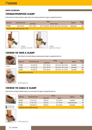 EARTH CLAMPING

       MULTIPURPOSE CLAMP
Earth clamp for connection between copper cable, round or tape conductors to copper or copperbond earth rod.


                                                                              Range                                                          Weight
 Reference         Nominal size (mm)                                                                                            Material
                                                Earth Rod                              Round / Tape                                            (gr)
 AT-090H              52 x 41 x 30            Ø 14 - 19 mm        Ø 8 - 10 mm (50 - 70 mm2) / 30 x 2 mm - 30 x 3,5 mm         Naval brass      240
  Meets EN 50164, UNE 21186, NFC 17102




                            AT-090H                                                 AT-090H
                            (application with cable)                                (application with tape)



       ROD TO TAPE A CLAMP
                       Earth clamp for connection between copper tape and copper or copperbond earth rod.


                                                                                             Range                                           Weight
                        Reference             Nominal size (mm)                                                                  Material
                                                                          Earth Rod                       Tape                                 (gr)
                        AT-080J                  51 x 36 x 18           Ø 12 - 20 mm             25 x 3 mm - 26 x 12 mm         Gunmetal       150
AT-080J
                        AT-081J                  44 x 51 x 22           Ø 16 - 20 mm             30 x 2 mm - 40 x 12 mm         Gunmetal       240
                        AT-082J                  47 x 69 x 21           Ø 16 - 20 mm             50 x 6 mm - 51 x 12 mm         Gunmetal       300

                          Meets EN 50164, BS 1400




                       AT-080J application



       ROD TO CABLE G CLAMP
Earth clamp for connection between cable or round conductor and copper or copperbond earth rod.


                                                                                         Range                                               Weight
                        Reference            Nominal size (mm)                                                                Material
                                                                        Earth Rod                     Round                                    (gr)
                        AT-083J                 41 x 21 x 18             Ø 16 mm                  16 - 50 mm2                Gunmetal           60
                        AT-112J                 41 x 21 x 18             Ø 16 mm                  16 - 70 mm   2
                                                                                                                          Galvanized steel      60
                        AT-086J                48 x 30 x 19              Ø 20 mm                  35 - 95 mm2                Gunmetal           60
   AT-083J (Gu)
   AT-112J (GS)           Meets EN 50164, BS 2874, BS 1400




                       AT-083J application



      272 EARTHING
 