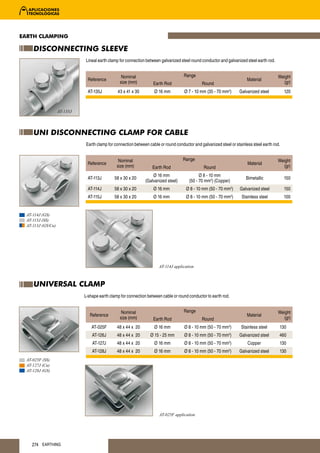 EARTH CLAMPING

     DISCONNECTING SLEEVE
                              Lineal earth clamp for connection between galvanized steel round conductor and galvanized steel earth rod.


                                                   Nominal                            Range                                                Weight
                               Reference                                                                                   Material
                                                  size (mm)          Earth Rod                  Round                                        (gr)
                               AT-135J          43 x 41 x 30         Ø 16 mm          Ø 7 - 10 mm (35 - 70 mm2)        Galvanized steel         120



                    AT-135J




     UNI DISCONNECTING CLAMP FOR CABLE
                               Earth clamp for connection between cable or round conductor and galvanized steel or stainless steel earth rod.


                                                 Nominal                             Range                                                 Weight
                               Reference                                                                                   Material
                                                size (mm)           Earth Rod                    Round                                       (gr)
                                                                    Ø 16 mm                    Ø 8 - 10 mm
                               AT-113J         58 x 30 x 20                                                               Bimetallic            150
                                                                (Galvanized steel)       (50 - 70 mm2) (Copper)
                               AT-114J         58 x 30 x 20          Ø 16 mm           Ø 8 - 10 mm (50 - 70 mm2)       Galvanized steel         150
                               AT-115J         58 x 30 x 20          Ø 16 mm           Ø 8 - 10 mm (50 - 70 mm )   2
                                                                                                                        Stainless steel         100


  AT-114J (GS)
  AT-115J (SS)
  AT-113J (GS/Cu)




                                                                        AT-114J application



     UNIVERSAL CLAMP
                              L-shape earth clamp for connection between cable or round conductor to earth rod.


                                                   Nominal                            Range                                                Weight
                                 Reference                                                                                 Material
                                                  size (mm)          Earth Rod                  Round                                        (gr)
                                  AT-025F       48 x 44 x 20         Ø 16 mm          Ø 8 - 10 mm (50 - 70 mm2)        Stainless steel      130
                                  AT-126J       48 x 44 x 20       Ø 15 - 25 mm       Ø 8 - 10 mm (50 - 70 mm )2
                                                                                                                       Galvanized steel     460
                                  AT-127J       48 x 44 x 20         Ø 16 mm          Ø 8 - 10 mm (50 - 70 mm )2
                                                                                                                           Copper           130
                                  AT-128J       48 x 44 x 20         Ø 16 mm          Ø 8 - 10 mm (50 - 70 mm2)        Galvanized steel     130
  AT-025F (SS)
  AT-127J (Cu)
  AT-128J (GS)




                                                                        AT-025F application




    274 EARTHING
 