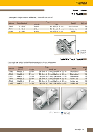 EARTH CLAMPING

                                                                                                                           T, L CLAMP
Cross-shape earth clamp for connection between cable or round conductor to earth rod.


                                                                          Range
 Reference       Nominal size (mm)                                                                                        Material           Weight (gr)
                                                  Earth Rod                                Round
 AT-136J            60 x 60 x 22                   Ø 16 mm                        Ø 8 - 10 mm (50 - 70 mm2)         Galvanized steel                 330
 AT-137J            60 x 60 x 22                   Ø 16 mm                        Ø 8 - 10 mm (50 - 70 mm2)          Stainless steel                 330
 AT-138J            60 x 60 x 22                   Ø 16 mm                        Ø 8 - 10 mm (50 - 70 mm2)                Copper                    330




                                                                                                                                           AT-136J (GS)
                                                                                                                                           AT-137J (SS)
                                                                                                                                           AT-138J (Cu)



                                                                                                      CONNECTING CLAMP
Cross-shaped earth clamp for connection between cable, tape or round conductor to earth rod.


                    Nominal                                             Range                                                                    Weight
 Reference                                                                                                                  Material
                   size (mm)           Earth Rod                                Round / Tape                                                       (gr)
 AT-129J         108 x 30 x 22          Ø 20 mm           Ø 8 - 10 mm (50 - 70 mm2) / 30 x 2 mm - 30 x 3,5 mm        Galvanized steel                370
 AT-130J         108 x 30 x 18          Ø 16 mm           Ø 8 - 10 mm (50 - 70 mm2) / 30 x 2 mm - 30 x 3,5 mm        Galvanized steel                370
 AT-131J         108 x 30 x 27          Ø 25 mm           Ø 8 - 10 mm (50 - 70 mm ) / 30 x 2 mm - 30 x 3,5 mm
                                                                                     2
                                                                                                                     Galvanized steel                370
 AT-132J         108 x 30 x 22          Ø 20 mm           Ø 8 - 10 mm (50 - 70 mm ) / 30 x 2 mm - 30 x 3,5 mm
                                                                                     2
                                                                                                                         Stainless steel             370
 AT-133J         108 x 30 x 18          Ø 16 mm           Ø 8 - 10 mm (50 - 70 mm ) / 30 x 2 mm - 30 x 3,5 mm
                                                                                     2
                                                                                                                         Stainless steel             370
 AT-134J         108 x 30 x 27          Ø 25 mm              Ø 8 - 10 mm (50 - 70 mm2) / 30 x 2 mm - 30 x 3,5 mm         Stainless steel             370




                                                                                AT-130J application       AT-130J (GS)
                                                                                                          AT-133J (SS)




                                                                                                                                  EARTHING     275
 