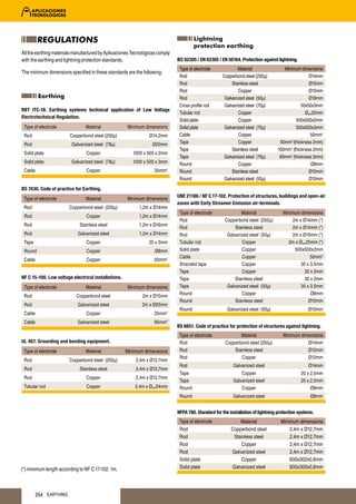 REGULATIONS                                                                   Lightning
                                                                                       protection earthing
All the earthing materials manufactured by Aplicaciones Tecnológicas comply
with the earthing and lightning protection standards.                         IEC 62305 / EN 62305 / EN 50164. Protection against lightning.
                                                                               Type of electrode             Material                Minimum dimensions
The minimum dimensions specified in these standards are the following:
                                                                               Rod                   Copperbond steel (250μ)                      Ø14mm
                                                                               Rod                        Stainless steel                         Ø15mm
                                                                               Rod                           Copper                               Ø15mm
          Earthing                                                             Rod                    Galvanized steel (50μ)                      Ø16mm
                                                                               Cross profile rod      Galvanized steel (70μ)                  50x50x3mm
RBT ITC-18. Earthing systems technical application of Low Voltage
                                                                               Tubular rod                   Copper                             Øext20mm
Electrotechnical Regulation.
                                                                               Solid plate                   Copper                        500x500x2mm
 Type of electrode              Material             Minimum dimensions        Solid plate            Galvanized steel (70μ)               500x500x3mm
 Rod                    Copperbond steel (250μ)                 Ø14,2mm        Cable                         Copper                                50mm2
 Rod                     Galvanized steel (78μ)                   Ø20mm        Tape                          Copper                50mm2 (thickness 2mm)
                                                                               Tape                       Stainless steel         100mm2 (thickness 2mm)
 Solid plate                    Copper                  1000 x 500 x 2mm
                                                                               Tape                   Galvanized steel (70μ)       90mm2 (thickness 3mm)
 Solid plate             Galvanized steel (78μ)         1000 x 500 x 3mm       Round                         Copper                                Ø8mm
 Cable                          Copper                             35mm2       Round                      Stainless steel                         Ø10mm
                                                                               Round                  Galvanized steel (50μ)                      Ø10mm
BS 7430. Code of practice for Earthing.
                                                                              UNE 21186 / NF C 17-102. Protection of structures, buildings and open-air
 Type of electrode              Material             Minimum dimensions
                                                                              zones with Early Streamer Emission air-terminals.
 Rod                    Copperbond steel (250μ)            1,2m x Ø14mm
                                                                               Type of electrode               Material              Minimum dimensions
 Rod                            Copper                     1,2m x Ø14mm
                                                                               Rod                     Copperbond steel (250μ)           2m x Ø14mm (*)
 Rod                         Stainless steel               1,2m x Ø16mm
                                                                               Rod                          Stainless steel              2m x Ø14mm (*)
 Rod                        Galvanized steel               1,2m x Ø14mm        Rod                      Galvanized steel (50μ)           2m x Ø19mm (*)
 Tape                           Copper                          25 x 3mm       Tubular rod                     Copper                   2m x Øext25mm (*)
 Round                          Copper                             Ø8mm        Solid plate                     Copper                     500x500x2mm
                                                                               Cable                           Copper                              50mm2
 Cable                          Copper                             50mm2
                                                                               Stranded tape                   Copper                         30 x 3,5mm
                                                                               Tape                            Copper                           30 x 2mm
NF C 15-100. Low voltage electrical installations.                             Tape                         Stainless steel                     30 x 2mm
 Type of electrode              Material             Minimum dimensions        Tape                     Galvanized steel (50μ)                30 x 3,5mm
 Rod                       Copperbond steel                  2m x Ø15mm        Round                           Copper                              Ø8mm
                                                                               Round                        Stainless steel                       Ø10mm
 Rod                        Galvanized steel                 2m x Ø25mm
                                                                               Round                    Galvanized steel (50μ)                     Ø10mm
 Cable                          Copper                             25mm2
 Cable                      Galvanized steel                       95mm2
                                                                              BS 6651. Code of practice for protection of structures against lightning.
                                                                               Type of electrode              Material               Minimum dimensions
UL 467. Grounding and bonding equipment.                                       Rod                     Copperbond steel (250μ)                  Ø14mm
 Type of electrode              Material             Minimum dimensions        Rod                         Stainless steel                      Ø12mm
                                                                               Rod                            Copper                            Ø12mm
 Rod                    Copperbond steel (250μ)          2,4m x Ø12,7mm
                                                                               Rod                         Galvanized steel                        Ø14mm
 Rod                         Stainless steel             2,4m x Ø12,7mm
                                                                               Tape                            Copper                          20 x 2,5mm
 Rod                            Copper                   2,4m x Ø12,7mm
                                                                               Tape                        Galvanized steel                    20 x 2,5mm
 Tubular rod                    Copper                   2,4m x Øext54mm       Round                           Copper                               Ø8mm
                                                                               Round                       Galvanized steel                         Ø8mm


                                                                              NFPA 780. Standard for the installation of lightning protection systems.
                                                                               Type of electrode              Material              Minimum dimensions
                                                                               Rod                        Copperbond steel              2,4m x Ø12,7mm
                                                                               Rod                         Stainless steel              2,4m x Ø12,7mm
                                                                               Rod                            Copper                    2,4m x Ø12,7mm
                                                                               Rod                        Galvanized steel              2,4m x Ø12,7mm
                                                                               Solid plate                    Copper                    600x300x0,8mm
(*) minimum length according to NF C 17-102: 1m.                               Solid plate                Galvanized steel              600x300x0,8mm




         254 EARTHING
 