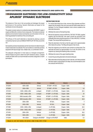 EARTH ELECTRODES, GROUND ENHANCING PRODUCTS AND EARTH PITS

        ENHANCED ELECTRODES FOR LOW-CONDUCTIVITY SOILS
        APLIROD® DYNAMIC ELECTRODE
                                                                                     INSTRUCTIONS FOR USE
The absence of free ions in the surrounding soil damages the proper                  1. For vertical electrodes bore a hole, minimum 20cm diameter and 50cm
performance of the earthing. Dynamic Electrodes are based on the                        deeper than the length of the rod to be buried (AT-025H needs 40mm of
contribution of ions to the ground.                                                     diameter). For the L-Shaped installation, bore a trench suitable to the
                                                                                        electrode dimensions.
The system consists mainly of a conductive electrode (APLIROD ®) made of
copper and filled with a mixture of ionic compounds. The moisture condenser          2. Withdraw the covers of the leaching holes.
absorbs environmental moisture and leaches out at the bottom of the rod,
                                                                                     3. Mix the low resistivity compound APLIFILL® (AT-031l / AT-032l), supplied
lowering gradually the resistivity of the surrounding soil:
                                                                                        together with the electrode, with water outside the excavation and
The efficacy of this earth electrode is improved by placing a ground                    gradually fill the hole using the proportion of 1 kilo of APLIFILL® to 8 litres
conductivity improver such as CONDUCTIVER PLUS ® (AT-010L) around the                   of water. The mixture fills the perforation up.
rod.                                                                                 4. Place the electrode in the hole so that the upper end is approximately
                                                                                        20cm below the surface. The filling will expand in few minuts.
Soil resistivity and site characteristics are the main factors for determining the
model of electrode to be selected. Poor soil conditions or extremely sensitive       5. Place the inspection pit so that the cover remains at surface level. The
equipment will require longer rods, multiple rods, or a combination of both.            electrode will stand out approximately 10 cm over the bottom of the
                                                                                        inspection pit, leaving the breathing holes uncovered.
The adequate configuration in most cases is a triangular arrangement.
Vertical shapes are good to obtain low earth resistance values. L-shaped             6. WIthdraw the covers of the upper breathing holes.
models are better when are recommended horizontal configuration of earth             7. Conect the grounding electrode to the test bonding bar.
terminations.
                                                                                     8. More electrodes should be places at even intervals, and interconnected
                                                                                        with bare copper, buried at least 0.5m deep. Its is recommended to cover
                                                                                        the conductor with APLIFILL®.




 Reference                     External size (mm)                 Shape                     Included                     Material                        Weight (kg)
 AT-024H                           2000 x Ø28                     Vertical            AT-020F + AT-031L              Copper + Salts                                 4
 AT-025H                           2500 x Ø28                     Vertical            AT-020F + AT-031L              Copper + Salts                               4,5
 AT-012H                      (1000 + 2000) x Ø54                L-shaped            AT-020F + 2 x AT-032L           Copper + Salts                             62,5
 AT-030H                      (1000 + 3000) x Ø54                L-shaped            AT-020F + 2 x AT-032L           Copper + Salts                               67
 AT-032H                      2000 (roscado) x Ø54                Vertical           AT-020F + 2 x AT-032L           Copper + Salts                             58,5
 AT-033H                      3000 (roscado) x Ø54                Vertical           AT-020F + 2 x AT-032L           Copper + Salts                             62,5
 AT-102H                           2000 x Ø28                     Vertical                  AT-031L                  Copper + Salts                                 4
 AT-103H                           2500 x Ø28                     Vertical                  AT-031L                  Copper + Salts                               4,5
 AT-108H                      (1000 + 2000) x Ø54                L-shaped                 2 x AT-032L                Copper + Salts                             62,5
 AT-104H                      (1000 + 3000) x Ø54                L-shaped                 2 x AT-032L                Copper + Salts                               67
 AT-105H                           2000 x Ø54                     Vertical                2 x AT-032L                Copper + Salts                             58,5
 AT-106H                           3000 x Ø54                     Vertical                2 x AT-032L                Copper + Salts                             62,5
 AT-035H                           190 x Ø220             Charge for APLIROD     ®
                                                                                     Charge for APLIROD     ®
                                                                                                                          Salts                                   5,5

   Meets UL 467, IEC 62305, EN 50164, UNE 21186, NFC 17102




       256 EARTHING
 