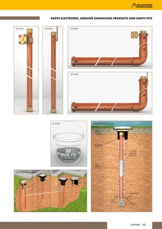 EARTH ELECTRODES, GROUND ENHANCING PRODUCTS AND EARTH PITS


AT-025H                  AT-103H         AT-030H




                                         AT-104H




                               AT-035H               APLIROD® (description)


                                                       Moisture
                                                       condenser




                                                       Breathing
                                                       holes
                                                                                      Low
                                                                                resistivity
                                                                               compound
                                                                              APLIFILL®



                                                       Ionic
                                                       mixture


APLIROD® (description)




                                                                                 Leach holes




                                                                                  EARTHING     257
 