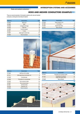 INTERCEPTION SYSTEMS AND ACCESORIES
          Rods and meshed conductors

                                                   RODS AND MESHED CONDUCTORS EXAMPLES
These are several examples of interception systems with rods and meshed
conductors, showing the most relevant material:


Reference                       Denomination                     Table     Reference        Denomination                   Table
AT-002A                         Multi-point                         12     AT-005A       Taper pointed air rod                5
AT-056A                            Mast                             26     AT-115B           Air rod base                    16
AT-023B                     U shaped anchorage                      27     AT-033F        Square tape clamp                  85
AT-043E                           Cable clip                        56     AT-011D         Tape conductor                   115
AT-090E                       Curve tile support                    67
AT-120F                            T clamp                          88
AT-060F                   Spark gap for aerial mast                101
AT-060D                       Round conductor                      125




Reference                       Denomination                     Table
                                                                           Reference             Denomination              Table
AT-038A                    Lightning rod for wedge                  8
                                                                           AT-041E      Pyramidal roof conductor holder      63
AT-111A               Self-supporting air termination rod           9
                                                                                           Pyramidal roof conductor
AT-030B                         Concrete base                      25      AT-145E                                           63
                                                                                           holder with square clamp
AT-095B                 Flat washer for concrete base              25      AT-052D              Tape conductor              116
AT-042E                     Roof conductor holder                  64
AT-025F                      Rod universal clamp                   91
AT-125F                       Universal clamp                      91
AT-012G                        Expansion unit                     104
AT-060D                       Round conductor                     125




                                                                                                  EXTERNAL PROTECTION 21
 