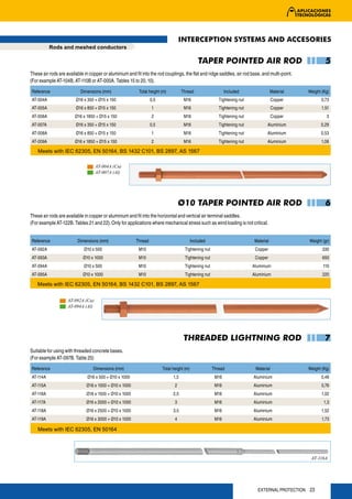 INTERCEPTION SYSTEMS AND ACCESORIES
          Rods and meshed conductors

                                                                                               TAPER POINTED AIR ROD                                      5
These air rods are available in copper or aluminium and fit into the rod couplings, the flat and ridge saddles, air rod base, and multi-point.
(For example AT-104B, AT-110B or AT-000A. Tables 15 to 20, 10).

Reference                  Dimensions (mm)                 Total height (m)         Thread                   Included                 Material   Weight (Kg)
AT-004A                 Ø16 x 350 + Ø15 x 150                     0,5                M16                 Tightening nut               Copper           0,73
AT-005A                 Ø16 x 850 + Ø15 x 150                     1                  M16                 Tightening nut               Copper            1,51
AT-006A                 Ø16 x 1850 + Ø15 x 150                    2                  M16                 Tightening nut               Copper              3
AT-007A                 Ø16 x 350 + Ø15 x 150                     0,5                M16                 Tightening nut           Aluminium            0,29
AT-008A                 Ø16 x 850 + Ø15 x 150                     1                  M16                 Tightening nut           Aluminium            0,53
AT-009A                 Ø16 x 1850 + Ø15 x 150                    2                  M16                 Tightening nut           Aluminium            1,06

    Meets with IEC 62305, EN 50164, BS 1432 C101, BS 2897, AS 1567

                                   AT-004A (Cu)
                                   AT-007A (Al)




                                                                                   Ø10 TAPER POINTED AIR ROD                                              6
These air rods are available in copper or aluminium and fit into the horizontal and vertical air terminal saddles.
(For example AT-122B. Tables 21 and 22). Only for applications where mechanical stress such as wind loading is not critical.


Reference                Dimensions (mm)                 Thread                            Included                        Material              Weight (gr)
AT-092A                      Ø10 x 500                    M10                        Tightening nut                        Copper                       330
AT-093A                     Ø10 x 1000                    M10                        Tightening nut                        Copper                       650
AT-094A                      Ø10 x 500                    M10                        Tightening nut                       Aluminium                     110
AT-095A                     Ø10 x 1000                    M10                        Tightening nut                       Aluminium                     220

    Meets with IEC 62305, EN 50164, BS 1432 C101, BS 2897, AS 1567


                    AT-092A (Cu)
                    AT-094A (Al)




                                                                                     THREADED LIGHTNING ROD                                              7
Suitable for using with threaded concrete bases.
(For example AT-097B. Table 25)
Reference                         Dimensions (mm)                       Total height (m)              Thread               Material              Weight (Kg)
AT-114A                        Ø16 x 500 + Ø10 x 1000                         1,5                      M16                Aluminium                     0,48
AT-115A                       Ø16 x 1000 + Ø10 x 1000                          2                       M16                Aluminium                     0,76
AT-116A                       Ø16 x 1500 + Ø10 x 1000                         2,5                      M16                Aluminium                     1,02
AT-117A                       Ø16 x 2000 + Ø10 x 1000                          3                       M16                Aluminium                      1,3
AT-118A                       Ø16 x 2500 + Ø10 x 1000                         3,5                      M16                Aluminium                     1,52
AT-119A                       Ø16 x 3000 + Ø10 x 1000                          4                       M16                Aluminium                     1,73

    Meets with IEC 62305, EN 50164




                                                                                                                                                  AT-116A




                                                                                                                            EXTERNAL PROTECTION 23
 