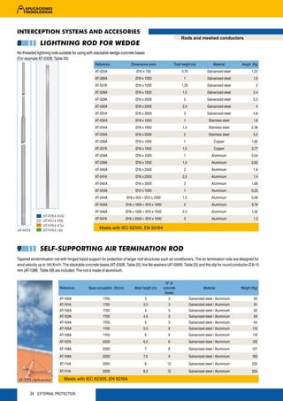 INTERCEPTION SYSTEMS AND ACCESORIES
                                                                                                             Rods and meshed conductors
8              LIGHTNING ROD FOR WEDGE
No threaded lightning rods suitable for using with stackable wedge concrete bases
(For example AT-030B. Table 25)
                                                   Reference               Dimensions (mm)              Total height (m)            Material        Weight (Kg)

                                                   AT-025A                     Ø16 x 750                     0,75               Galvanized steel           1,22
                                                   AT-026A                    Ø16 x 1000                       1                Galvanized steel            1,6
                                                   AT-027A                    Ø16 x 1250                     1,25               Galvanized steel              2
                                                   AT-028A                    Ø16 x 1500                      1,5               Galvanized steel            2,4
                                                   AT-029A                    Ø16 x 2000                       2                Galvanized steel            3,2
                                                   AT-030A                    Ø16 x 2500                      2,5               Galvanized steel              4
                                                   AT-031A                    Ø16 x 3000                       3                Galvanized steel            4,8
                                                   AT-032A                    Ø16 x 1000                       1                 Stainless steel            1,6
                                                   AT-034A                    Ø16 x 1500                      1,5                Stainless steel           2,38
                                                   AT-035A                    Ø16 x 2000                       2                 Stainless steel            3,2
                                                   AT-036A                    Ø16 x 1000                       1                     Copper                1,85
                                                   AT-037A                    Ø16 x 1500                      1,5                    Copper                2,77
                                                   AT-038A                    Ø16 x 1000                       1                   Aluminium               0,54
                                                   AT-039A                    Ø16 x 1500                      1,5                  Aluminium               0,82
                                                   AT-040A                    Ø16 x 2000                       2                   Aluminium                1,8
                                                   AT-041A                    Ø16 x 2500                      2,5                  Aluminium                1,4
                                                   AT-042A                    Ø16 x 3000                       3                   Aluminium               1,68
                                                   AT-043A                    Ø10 x 1000                       1                   Aluminium               0,22
                                                   AT-044A              Ø16 x 500 + Ø10 x 1000                1,5                  Aluminium               0,48
                                                   AT-045A             Ø16 x 1000 + Ø10 x 1000                 2                   Aluminium               0,76
                                                   AT-046A             Ø16 x 1500 + Ø10 x 1000                2,5                  Aluminium               1,02
                AT-026A (GS)
                AT-032A (SS)                       AT-047A             Ø16 x 2000 + Ø10 x 1000                 3                   Aluminium                1,3
                AT-036A (Cu)
                AT-038A (Al)
                                                      Meets with IEC 62305, EN 50164
AT-045A




9              SELF-SUPPORTING AIR TERMINATION ROD
Tapered air-termination rod with hinged tripod support for protection of larger roof structures such air conditioners. The air termination rods are designed for
wind velocity up to 145 Km/h. The stackable concrete bases (AT-030B. Table 25), the flat washers (AT-095B. Table 25) and the clip for round conductor Ø 6-10
mm (AT-138E. Table 59) are included. The rod is made of aluminium.

                                                                                                   Nº of
                            Reference          Base occupation Ø(mm)         Mast height (m)     concrete                     Material              Weight (Kg)
                                                                                                  bases
                            AT-100A                     1700                        3               3               Galvanized steel / Aluminium            60
                            AT-101A                     1700                       3,5              3               Galvanized steel / Aluminium            61
                            AT-102A                     1700                        4               3               Galvanized steel / Aluminium            62
                            AT-103A                     1700                       4,5              3               Galvanized steel / Aluminium            63
                            AT-104A                     1700                        5               3               Galvanized steel / Aluminium            64
                            AT-105A                     1700                       5,5              6               Galvanized steel / Aluminium           115
                            AT-106A                     1700                        6               6               Galvanized steel / Aluminium           116
                            AT-107A                     2200                       6,5              6               Galvanized steel / Aluminium           125
                            AT-108A                     2200                        7               6               Galvanized steel / Aluminium           127
                            AT-109A                     2200                       7,5              9               Galvanized steel / Aluminium           180
                            AT-110A                     2200                        8              12               Galvanized steel / Aluminium           232
                            AT-111A                     2200                       8,5             12               Galvanized steel / Aluminium           234

AT-111A (Aplicación)           Meets with IEC 62305, EN 50164


        24 EXTERNAL PROTECTION
 