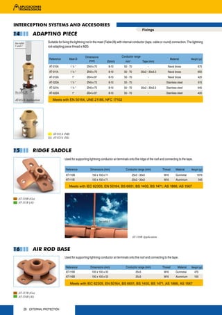 INTERCEPTION SYSTEMS AND ACCESORIES
                                                                                                           Fixings
14             ADAPTING PIECE
See table              Suitable for fixing the lightning rod in the mast (Table 26) with internal conductor (tape, cable or round) connection. The lightning
1 and 2                rod-adapting piece thread is M20.


                                                       Dimensions                     Conductor range
                        Reference        Mast Ø                                                                                 Material         Weight (gr)
                                                          (mm)              Ø(mm)        mm2               Tape (mm)
                        AT-010A           1½“           Ø48 x 70             8-10       50 - 70                -              Naval brass               675
                        AT-011A           1½“           Ø48 x 70             8-10       50 - 70         30x2 - 30x3.5         Naval brass               655
                        AT-012A            1“           Ø34 x 97             8-10       50 - 70                -              Naval brass               420
                        AT-020A           1½“           Ø48 x 70             8-10       50 - 70                -            Stainless steel             615
                        AT-021A           1½“           Ø48 x 70             8-10       50 - 70         30x2 - 30x3.5       Stainless steel             640
See table 26            AT-022A            1“           Ø34 x 97             8-10       50 - 70                -            Stainless steel             400

AT-011A Application        Meets with EN 50164, UNE 21186, NFC 17102




                           AT-011A (NB)
                           AT-021A (SS)



15             RIDGE SADDLE
                                     Used for supporting lightning conductor air terminals onto the ridge of the roof and connecting to the tape.


                                      Reference            Dimensions (mm)               Conductor range (mm)            Thread      Material     Weight (gr)

                                      AT-110B               150 x 150 x 71                     25x3 - 30x3                M16        Gunmetal          1070
                                      AT-111B               150 x 150 x 71                     25x3 - 30x3                M16        Aluminium          340

                                         Meets with IEC 62305, EN 50164, BS 6651, BS 1400, BS 1471, AS 1866, AS 1567


   AT-110B (Gu)
   AT-111B (Al)




                                                                    See table 5




                                                                                                  AT-110B Application



16             AIR ROD BASE
                                     Used for supporting lightning conductor air terminals onto the roof and connecting to the tape.

                                      Reference            Dimensions (mm)               Conductor range (mm)            Thread       Material    Weight (gr)
                                      AT-115B               100 x 100 x 33                          25x3                  M16        Gunmetal       470
                                      AT-116B               100 x 100 x 33                          25x3                  M16        Aluminium      150

                                          Meets with IEC 62305, EN 50164, BS 6651, BS 1400, BS 1471, AS 1866, AS 1567

   AT-115B (Gu)
   AT-116B (Al)



        26 EXTERNAL PROTECTION
 