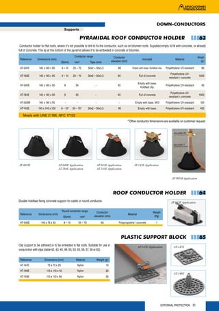 DOWN-CONDUCTORS
                                          Supports

                                                          PYRAMIDAL ROOF CONDUCTOR HOLDER                                                                                       63
 Conductor holder for flat roofs, where it’s not possible to drill to fix the conductor, such as on bitumen roofs. Supplied empty to fill with concrete, or already
full of concrete. The lip at the bottom of the pyramid allows it to be embeded in concrete or bitumen.
                                                    Conductor range                           Conductor                                                                        Weight
 Reference      Dimensions (mm)                                                                                            Included                        Material
                                        Ø(mm)       mm2              Tape (mm)              elevation (mm)                                                                       (gr)

 AT-041E         140 x 140 x 90         6 – 10     25 – 70          30x2 – 30x3,5                 80             Empty with base. Holdfast clip.   Polyethylene UV-resistant      80
                                                                                                                                                      Polyethylene UV-
 AT-183E         140 x 140 x 90         6 – 10     25 – 70          30x2 – 30x3,5                80                     Full of concrete                                        1000
                                                                                                                                                     resistant + concrete
                                                                                                                        Empty with base.
 AT-040E         140 x 140 x 90            8         50                   -                      65                                                Polyethylene UV-resistant      95
                                                                                                                         Holdfast clip.
                                                                                                                                                      Polyethylene UV-
 AT-184E         140 x 140 x 90            8         50                   -                      65                     Full of concrete                                        1000
                                                                                                                                                     resistant + concrete
 AT-005M         140 x 140 x 95            -          -                   -                       -                Empty with base. M10            Polyethylene UV-resistant     105
 AT-145E         140 x 140 x 120        8 – 10*    50 – 70*         30x2 – 30x3,5                 90                    Empty with base.           Polyethylene UV-resistant     400

   Meets with UNE 21186, NFC 17102
                                                                                                             * Other conductor dimensions are available on customer request.


                                                                                                                                                          See table 89



                                                                                                                                                          See table 3




AT-005M                            AT-040E Application                        AT-041E Application                 AT-145E Application
                                   AT-184E Application                        AT-183E Application


                                                                                                                                                        AT-005M Application




                                                                                             ROOF CONDUCTOR HOLDER                                                              64
Double holdfast fixing concrete support for cable or round conductor.                                                                                  AT-042E Application

                                         Round conductor range             Conductor                                                  Weight
 Reference       Dimensions (mm)                                                                             Material
                                          Ø(mm)            mm2           elevation (mm)                                                (Kg)

 AT-042E           140 x 75 x 50          8 – 10          50 – 70                 60              Polypropylene / concrete                 1




                                                                                                      PLASTIC SUPPORT BLOCK                                                     65
Clip support to be adhered or to be embeded in flat roofs. Suitable for use in                                          AT-147E Application               AT-147E
conjunction with clips (table 42, 43, 45, 49, 50, 53, 55, 56, 57, 58 or 62).


 Reference            Dimensions (mm)                 Material                Weight (gr)
 AT-147E                 70 x 70 x 20                  Nylon                           10
 AT-148E                110 x 110 x 40                 Nylon                           25
                                                                                                                                                          AT-149E
 AT-149E                110 x 110 x 60                 Nylon                           30




                                                                                                                                               EXTERNAL PROTECTION 51
 