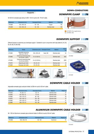 DOWN-CONDUCTORS
                                        Supports
                                                                                                           DOWNPIPE CLAMP                                   78
50-120 mm rainwater pipe clamp, for Ø6 - 10 mm round or 25 - 70 mm2 cable.


 Reference          Dimensions (mm)            Downpipe Ø (mm)                    Material             Weight (gr)

 AT-082E             120 x 180 x 40                 50 – 120                      Copper                       155
 AT-083E             120 x 180 x 40                 50 – 120                  Stainless steel                  130


                                                                                                                               AT-082E (Cu) (application)
                                                                                                                               AT-083E (SS)




                                                                                                     DOWNPIPE SUPPORT                                       79
Different pieces to customize your downpipe support. Suitable for use in conjunction with clips (table 42, 45, 50,
53, 55, 56, 57, 58 or 62).

                                                                                                                     Weight
Reference                  Model               Dimensions (mm) Downpipe Ø (mm)                  Material
                                                                                                                       (gr)
                    Adjustable tensioning
AT-096E                                         160 x 180 x 20        hasta 160              Stainless steel             40
                     strap up to 160 mm
                 Continuous tensioning strap                                                                                      AT-096E
AT-069E                                         14 x 0,3 (50 m)           -                  Stainless steel          1800
                    14 x 0,3 mm (50 m)
                 Continuous tensioning strap
AT-029E                                         14 x 0,3 (100 m)          -                  Stainless steel          4000
                    14 x 0,3 mm (100 m)
AT-067E             Separate grip holder         36 x 22 x 20             -                  Stainless steel             10
AT-066E             Downpipe clip holder         25 x 30 x 65             -                  Stainless steel             20




                                                                                                                                  AT-069E
          AT-069E, AT-067E and AT-066E Application          AT-066E                           AT-067E



                                                                                    DOWNPIPE CABLE HOLDER                                                   80
Adjustable rainwater pipe conductor holder, for Ø8 mm round or 50 mm2 cable.

Reference           Dimensions (mm)             Downpipe Ø (mm)                       Material                   Weight (gr)
AT-084E                70 x 80 x 12                  50 - 70                       Stainless steel                       27
AT-085E               90 x 100 x 12                  70 - 90                       Stainless steel                       31
AT-086E               100 x 110 x 12                 80 - 100                      Stainless steel                       33
AT-087E               120 x 130 x 12                100 - 120                      Stainless steel                       37
AT-088E               140 x 150 x 12                120 - 140                      Stainless steel                       41
AT-089E               160 x 170 x 12                140 - 160                      Stainless steel                       45
                                                                                                                                    AT-084E Application




                                                      ALUMINIUM DOWNPIPE CABLE HOLDER                                                                       81
80 - 120 mm Aluminium rainwater pipe conductor holder, for Ø8 mm round or 50 mm2 cable.


 Reference           Dimensions (mm)                 Downpipe Ø (mm)                    Material               Weight (gr)
 AT-065E               120 x 120 x 18                     80 - 120                     Aluminium                        10


                                                                                                                                  AT-065E




                                                                                                                                  EXTERNAL PROTECTION 57
 
