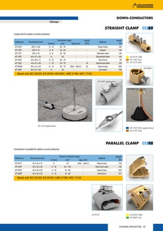 DOWN-CONDUCTORS
                                         Clamps

                                                                                                                    STRAIGHT CLAMP                            89
Linear joint for cable or round conductor.

                                                      Conductor range                       Rod Ø                              Weight
 Reference       Dimensions (mm)                                                                              Material
                                        Ø (mm)           mm2          Tape (mm)             (mm)                                 (gr)
 AT-015F            Ø21 x 100            8 - 10         50 - 70            -                             Naval brass             140
 AT-116F            Ø15 x 75             6-8            25 - 50           -                   -            Copper                140
 AT-117F            Ø15 x 75             6-8            25 - 50           -                   -         Stainless steel          140
 AT-118F           60 x 27 x 20            8              50              -                   -        Galvanized steel          140      AT-015F (NB)
 AT-105F           40 x 30 x 17          8 - 10         50 - 70           -                   -           Aluminium               50      AT-116F (Cu)
 AT-135J           43 x 41 x 30          7 - 10         35 - 70           -                  16        Galvanized steel          120      AT-117F (SS)
 AT-090H           85 x 41 x 44         8 - 10          50 - 70         30x2 - 30x3,5        20          Naval brass             265
                                                                                                                                                         AT-090H
 AT-135F           60 x 27 x 20              8            50                  -               -           Gunmetal               100
   Meets with IEC 62305, EN 50164, BS 6651, UNE 21186, NFC 17102


                                                                                                         AT-105F Application


                                                                                                                                        AT-090H Application




                           AT-135J Application
                                                                                                                                          AT-118F (GS) (application)
                                                                                                                                          AT-135F (Gu)




                                                                                                                     PARALLEL CLAMP                           90
Connection in parallel for cable or round conductor.

                                                        Round conductor range                                                  Weight
 Reference         Dimensions (mm)                                                                        Material
                                             Ø (mm)               mm2              tape (mm)                                     (gr)
 AT-011F             45 x 45 x 14                8                50              30x2 - 30x3,5         Naval brass              120
 AT-013F             42 x 42 x 25            6 - 16            25 - 150                 -              Aluminium alloy           140
 AT-016F             42 x 42 x 25            4 - 13            16 - 95                  -               Naval brass              220
 AT-009F             42 x 42 x 25            4 - 13            16 - 95                  -                Aluminium               217
   Meets with IEC 62305, EN 50164, UNE 21186, NFC 17102                                                                                               AT-011F




                                                                                                    AT-013F                               AT-016F (NB)
                                                                                                                                          AT-009F (Al)



                                                                                                                                  EXTERNAL PROTECTION 61
 